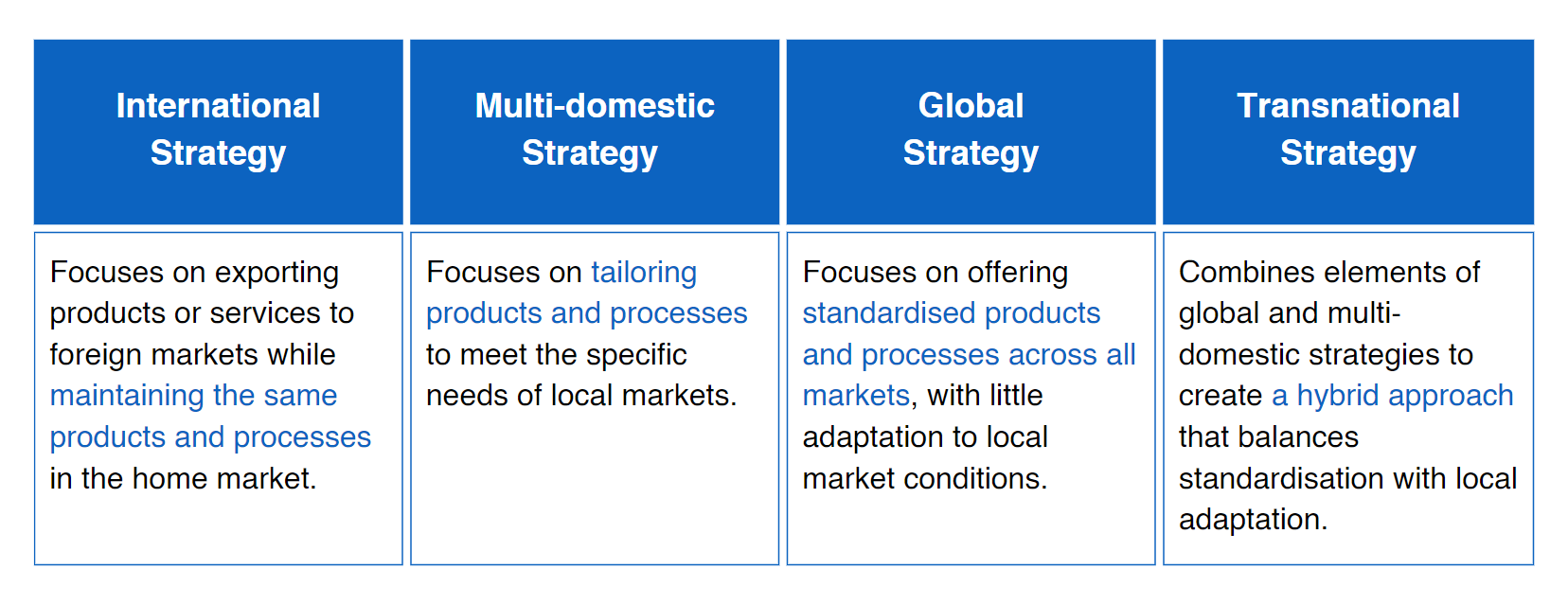 The Ultimate Guide To Global Expansion